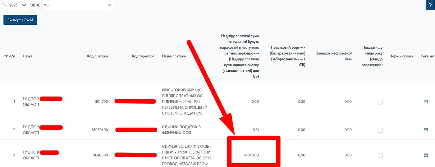 Переплата по ЄСВ в особовій картці ФОП