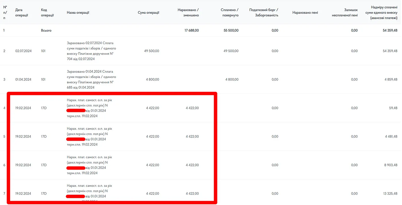 Списання переплати по ЄСВ після надання річної декларації із додатком по ЄСВ