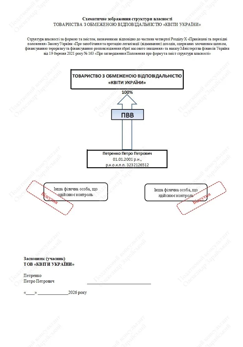 Схема бенефіціарів (бенефіціарних власників) ТОВ з одним засновником