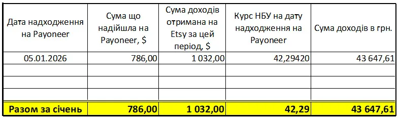 Облік доходів отриманих на маркетплейсі